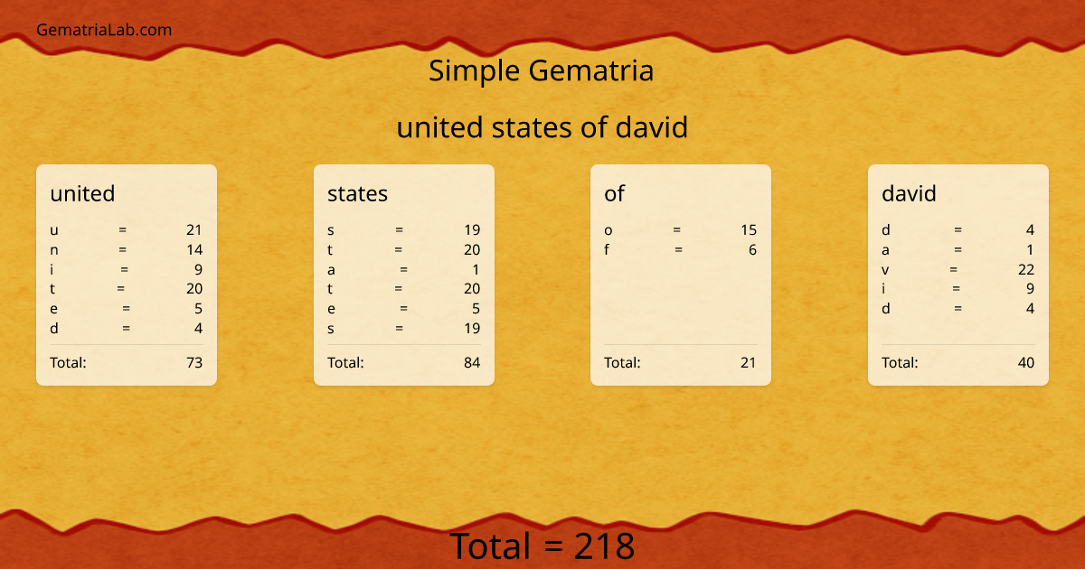 united states of david in simple Gematria